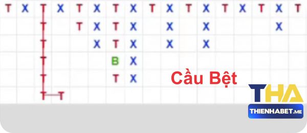 Cầu Bệt Tài Xỉu Online - walksmart.io