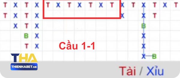 Cầu 1-1 Tài Xỉu Online - walksmart.io