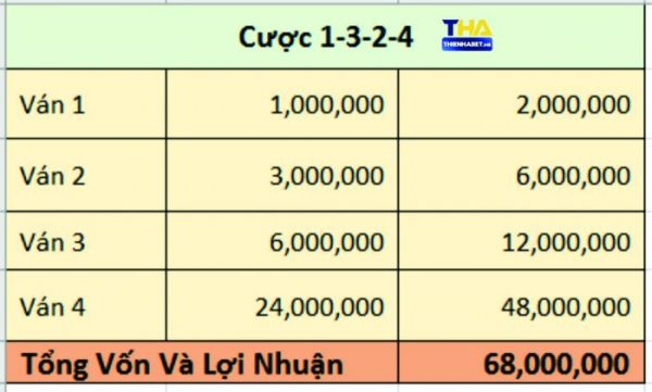 Cược 1-3-2-4 - walksmart.io