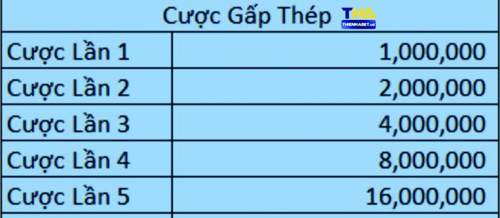 Cược Gấp Thếp - walksmart.io